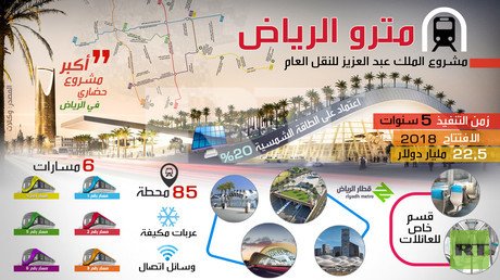 مترو الرياض