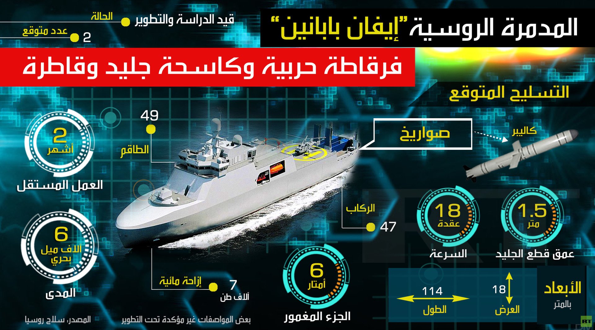 المدمرة الروسية "إيفان بابانين"