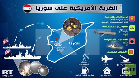 الضربة الأمريكية على سوريا 