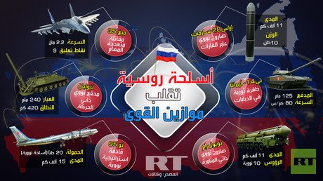 أسلحة روسية تقلب موازين القوى