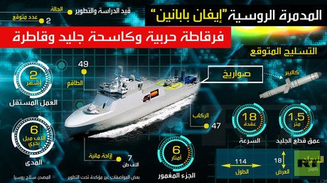 المدمرة الروسية "إيفان بابانين"