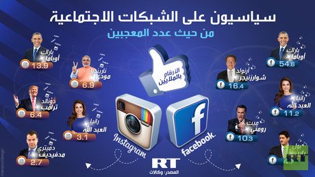 سياسيون على الشبكات الإجتماعية