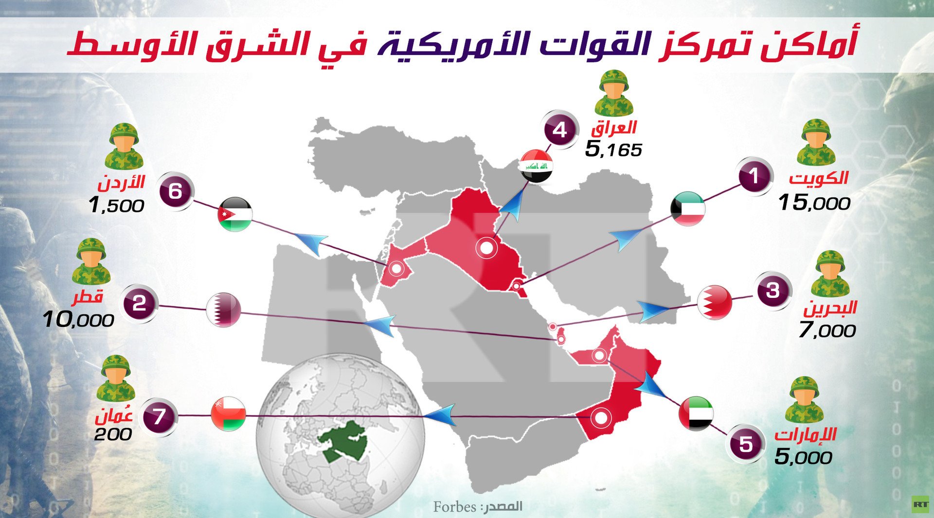 أماكن تمركز القوات الأمريكية في الشرق الأوسط