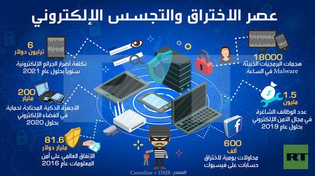 عصر الاختراق والتجسس الإلكتروني