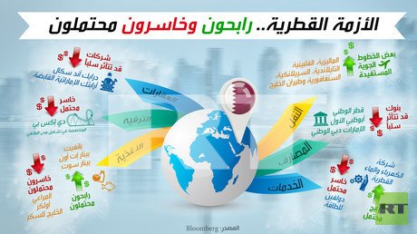 الأزمة القطرية.. رابحون وخاسرون محتملون
