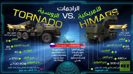 الراجمات الروسية TORNDO مقابل الأمريكية HIMARS