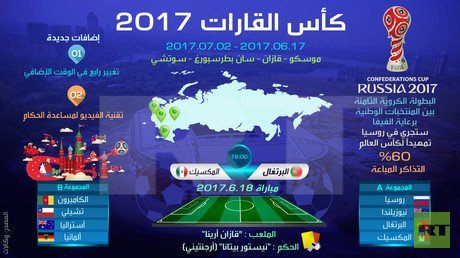 كأس القارات 2017