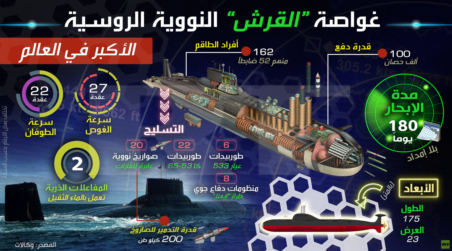 غواصة "القرش" النووية الروسية