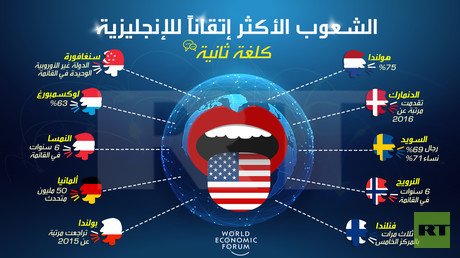 الشعوب الأكثر إتقانا للإنجليزية