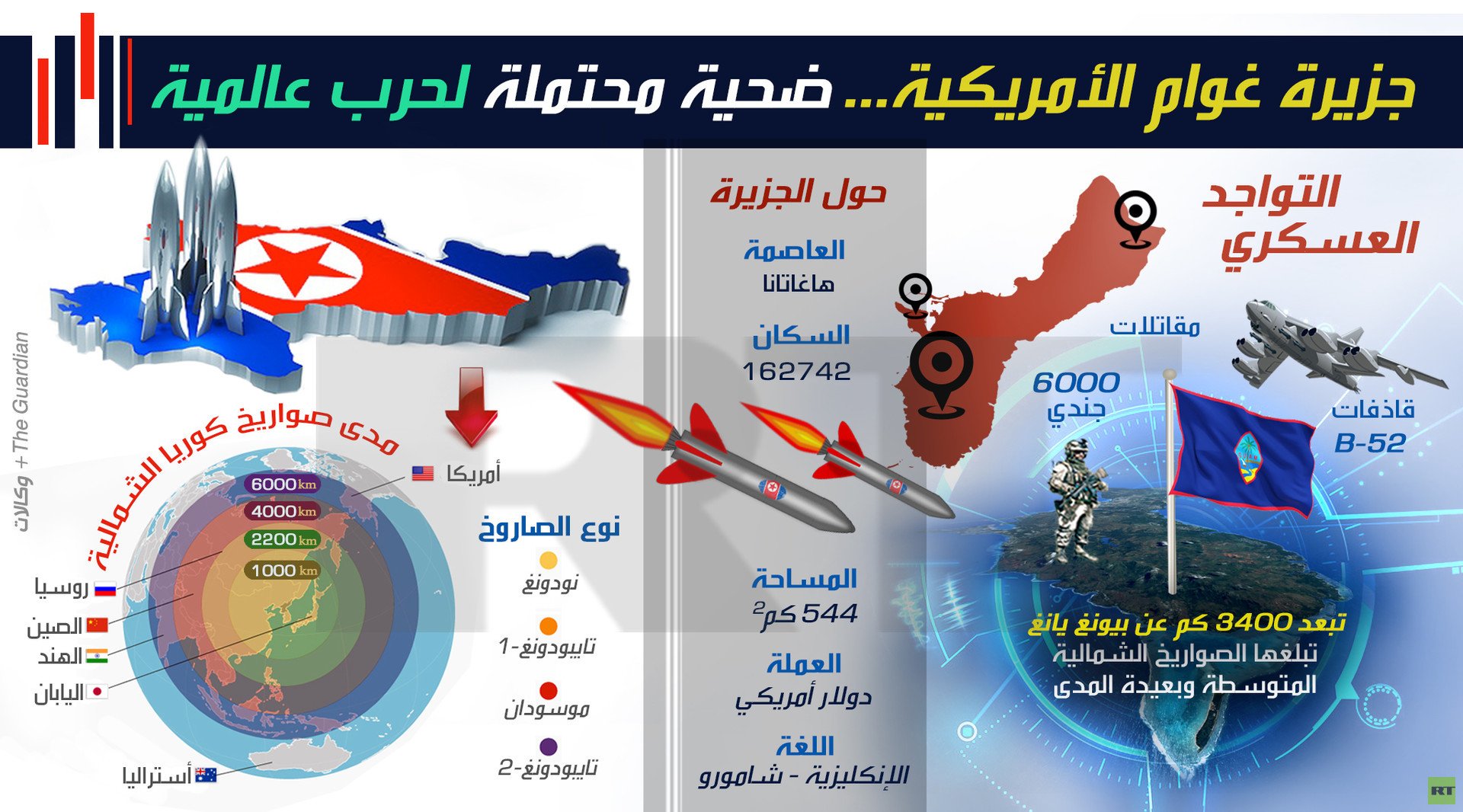 جزيرة غوام الأمريكية.. ضحية محتملة لحرب عالمية