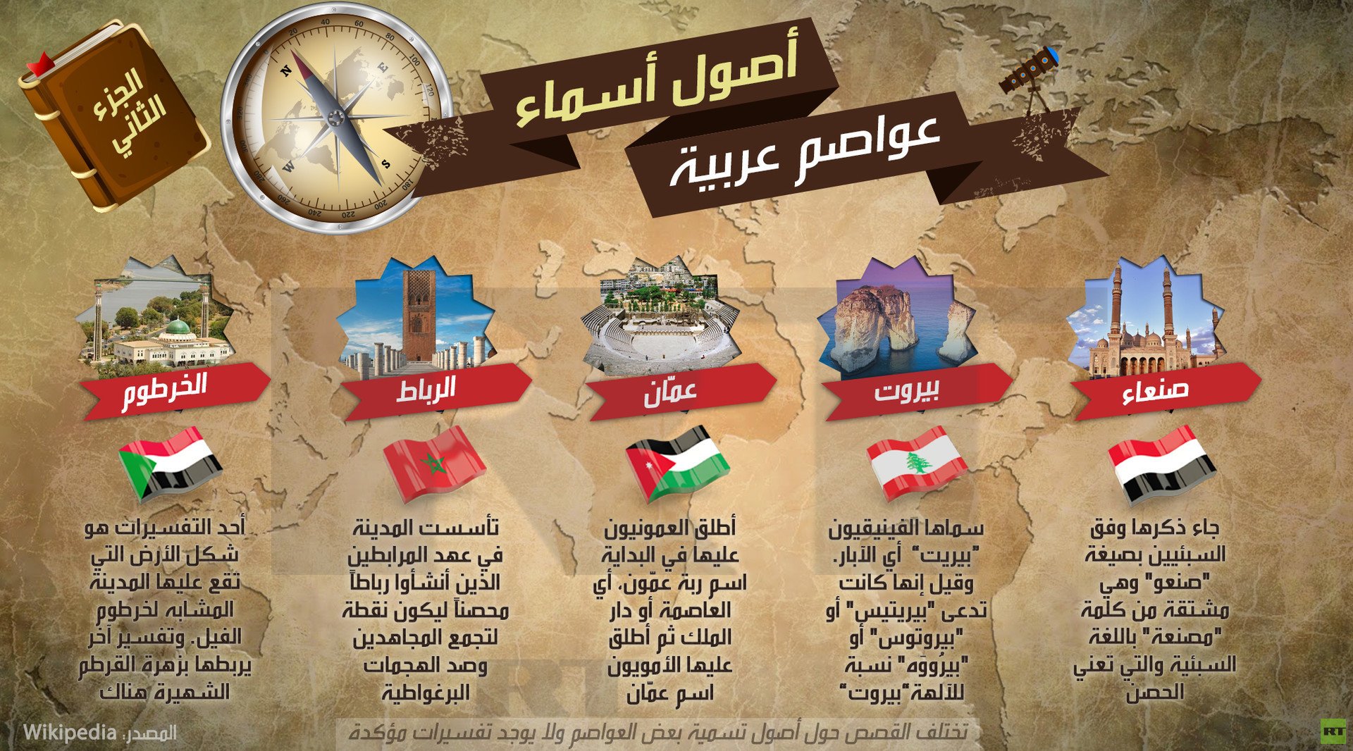 أصول أسماء عواصم عربية.. الجزء الثاني