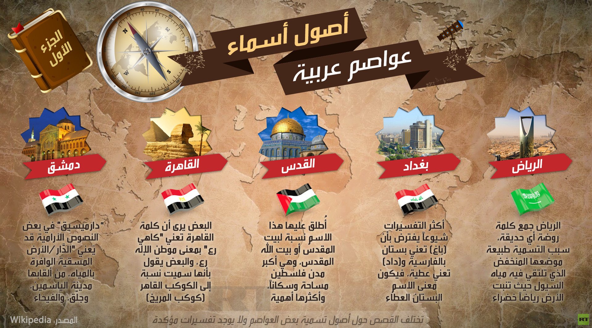 أصول أسماء عواصم عربية.. الجزء الأول