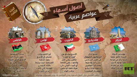 أصول أسماء عواصم عربية