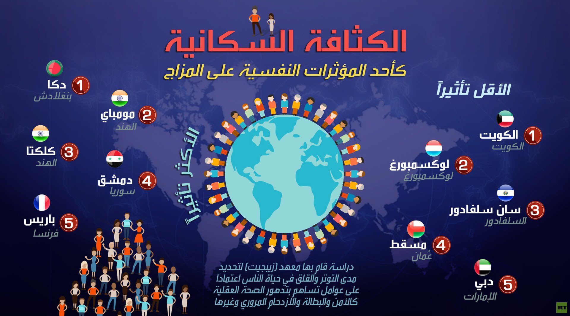 الكثافة السكانية