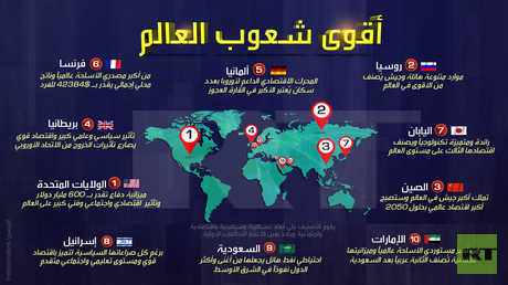 أقوى شعوب العالم