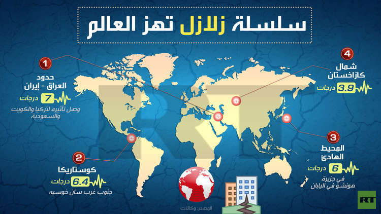 الأرض تهتز من أقصى الشرق إلى أقصى الغرب