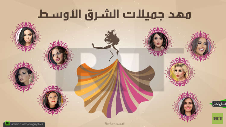 أي الدول في الشرق الأوسط تعتبر منبعاً للجمال؟ (شارك برأيك)