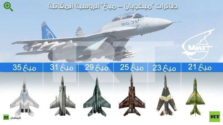 روسيا والإمارات تضعان اللمسات الأولى لمقاتلة مشتركة من الجيل الخامس