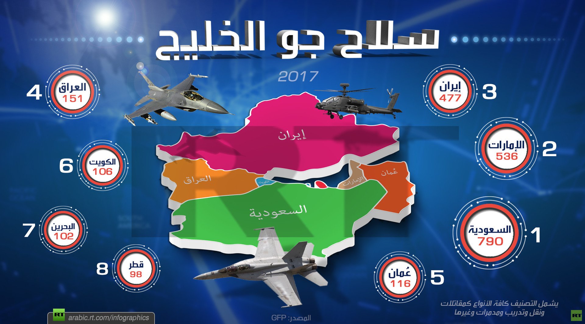 سلاح جو الخليج 2017