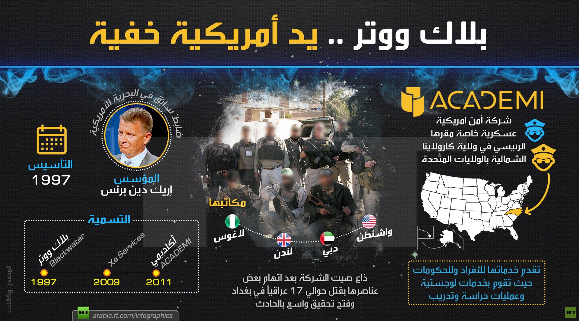 بلاك ووتر.. يد أمريكية خفية!