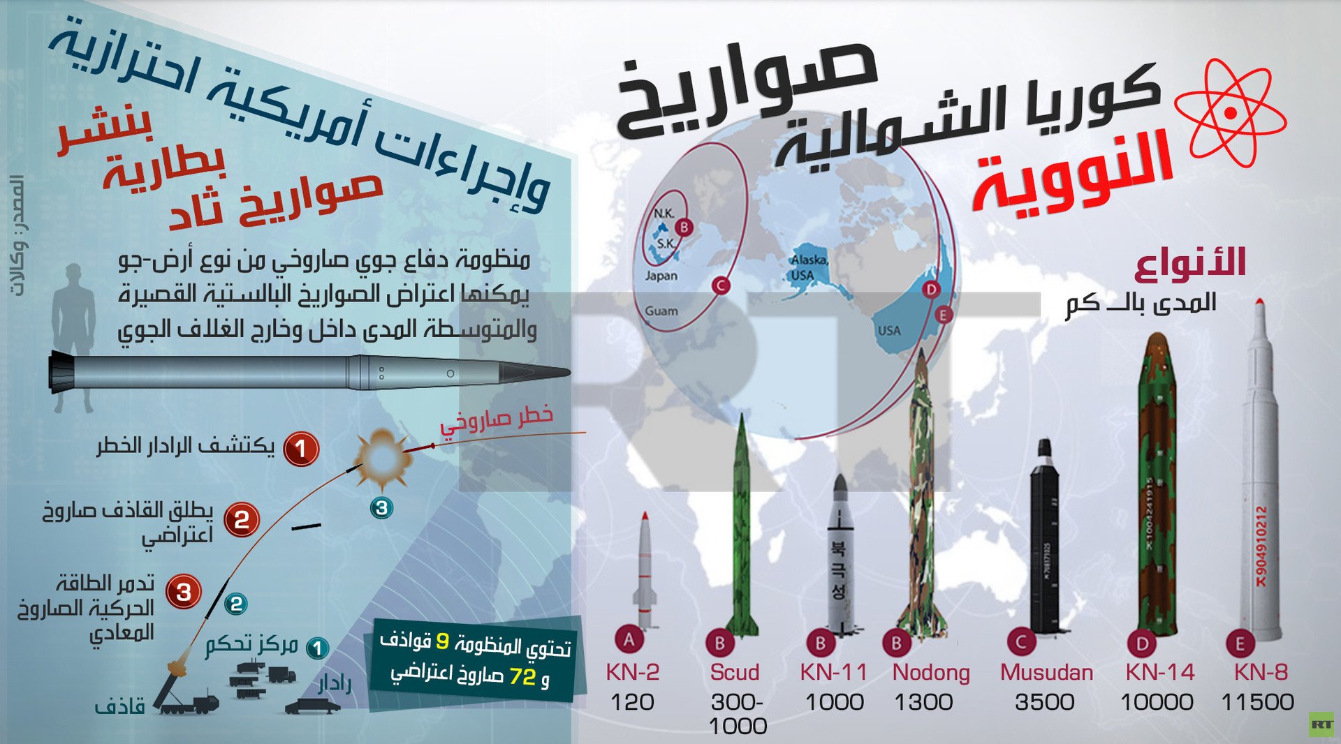 البرنامج النووي لكوريا الشمالية