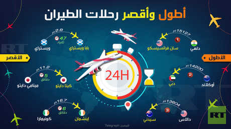 أطول وأقصر رحلات الطيران