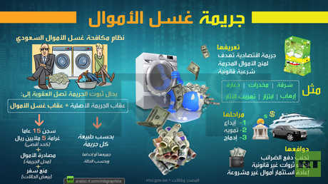 جريمة غسل الأموال