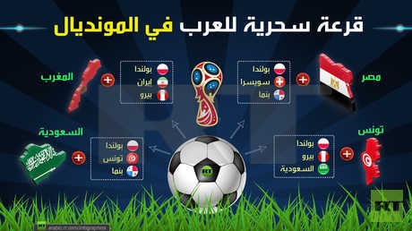 قرعة سحرية للعرب في المونديال