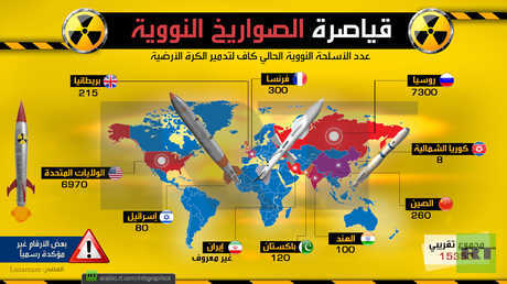قياصرة الصواريخ النووية