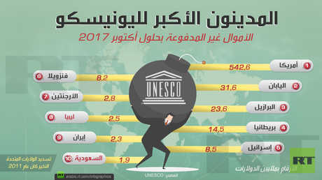 المدينون الأكبر لليونيسكو