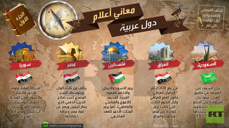 معاني أعلام دول عربية