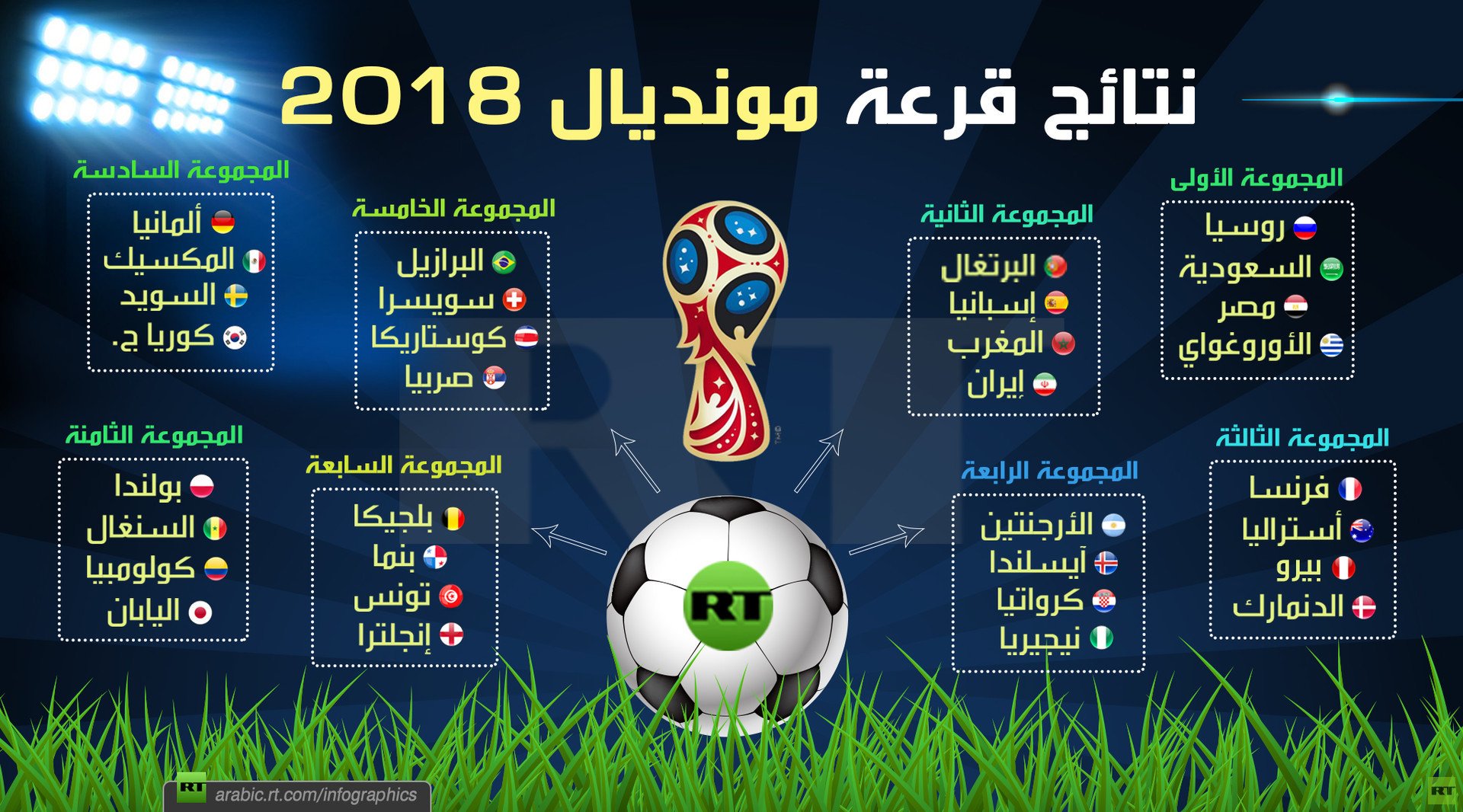 نتائج قرعة مونديال 2018