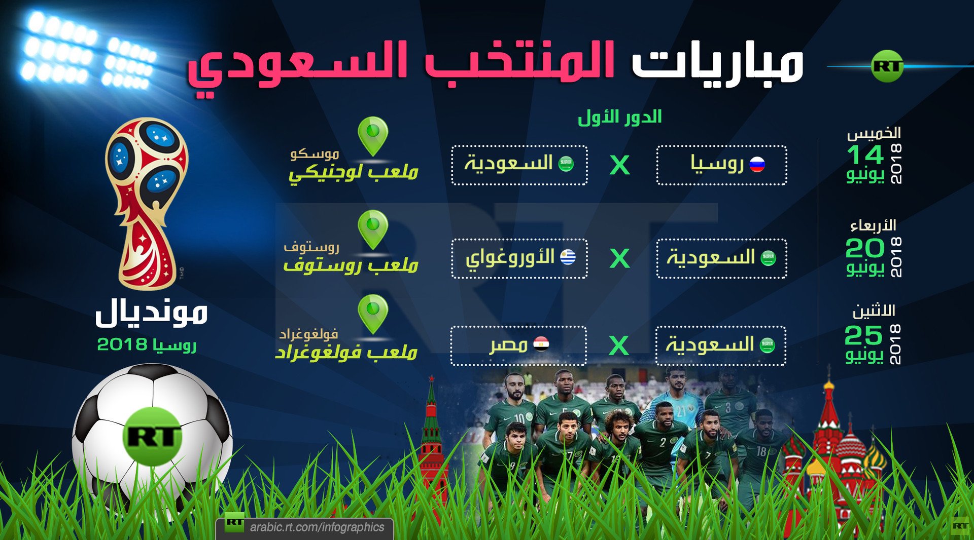 مباريات المنتخب السعودي (الدور الأول-مونديال روسيا 2018)