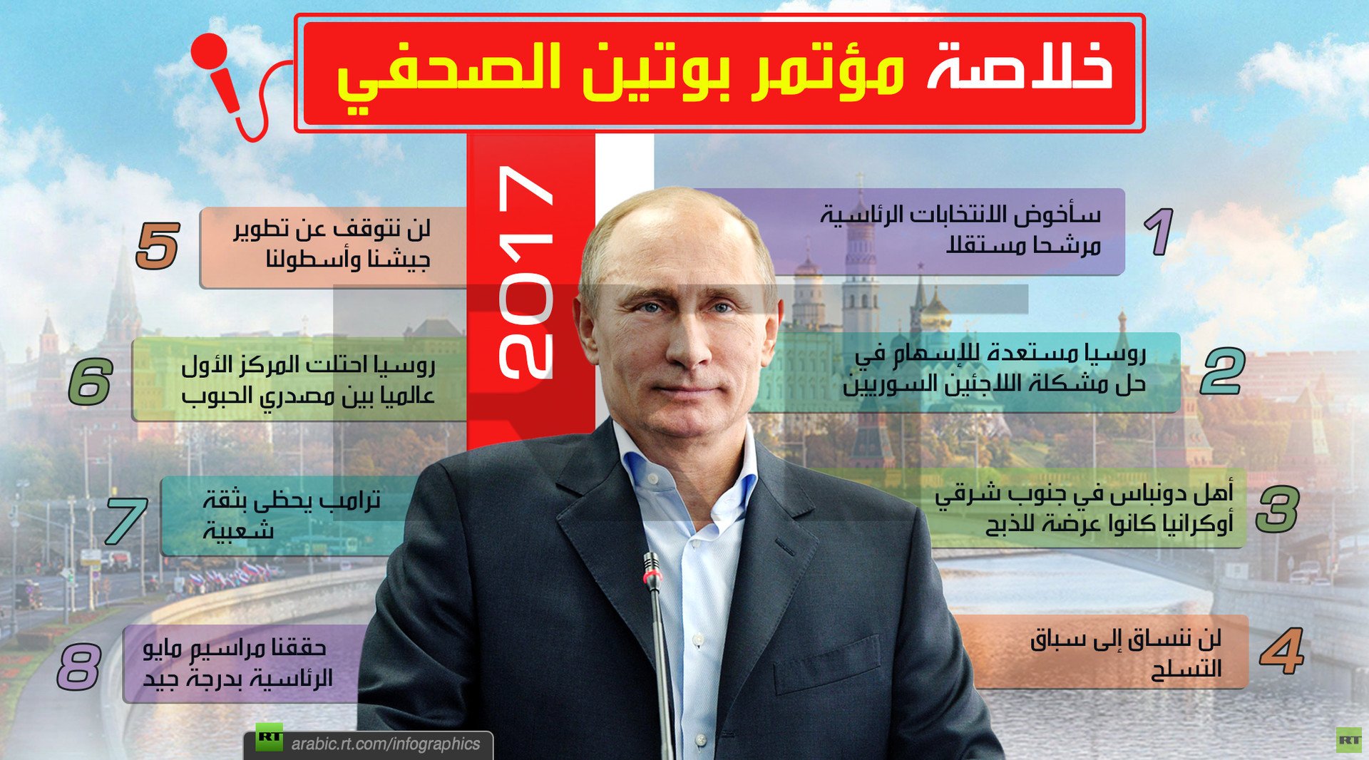 خلاصة مؤتمر بوتين الصحفي