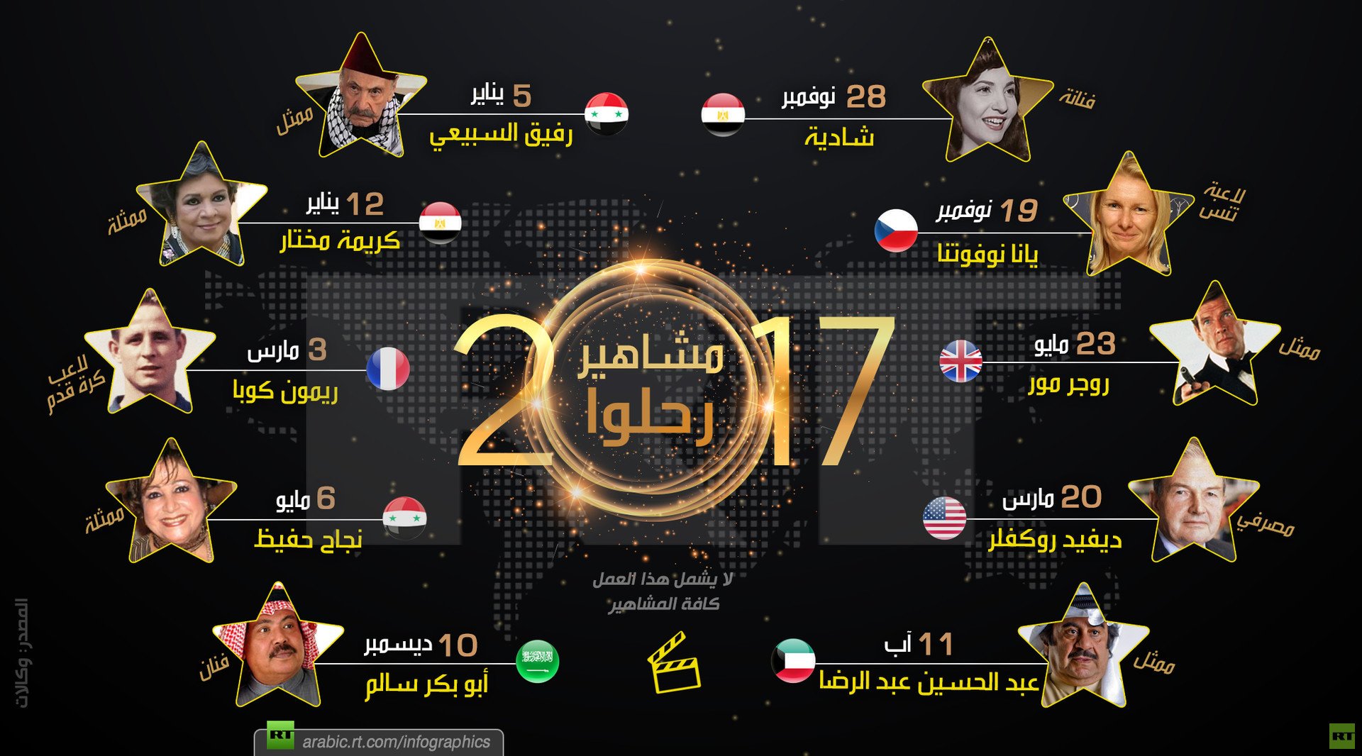 مشاهير رحلوا عام 2017