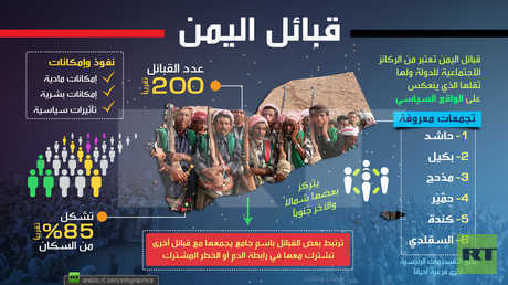 قبائل اليمن