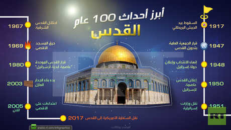 القدس .. أبرز أحداث 100 عام
