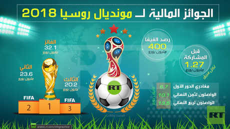 الجوائز المالية لمونديال روسيا 2018