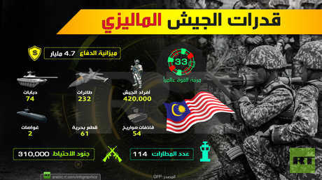 قدرات الجيش الماليزي