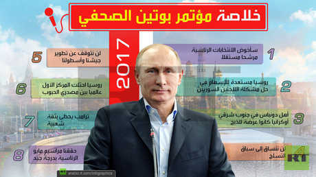 خلاصة مؤتمر بوتين الصحفي