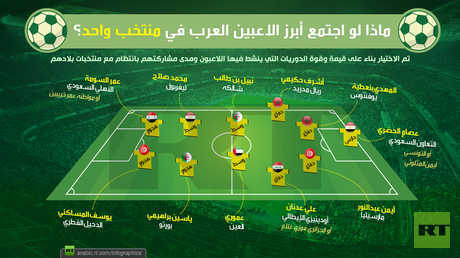 ماذا لو اجتمع أبرز اللاعبين العرب في منتخب واحد؟