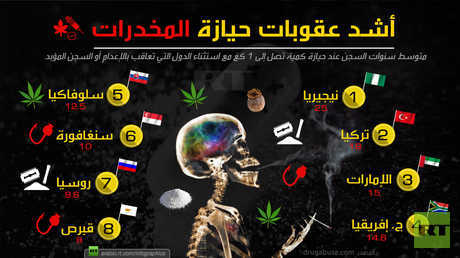 أشد عقوبات حيازة المخدرات