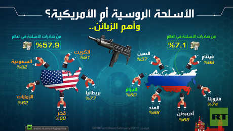 أي الأسلحة يفضل العرب.. الروسية أم الأمريكية؟
