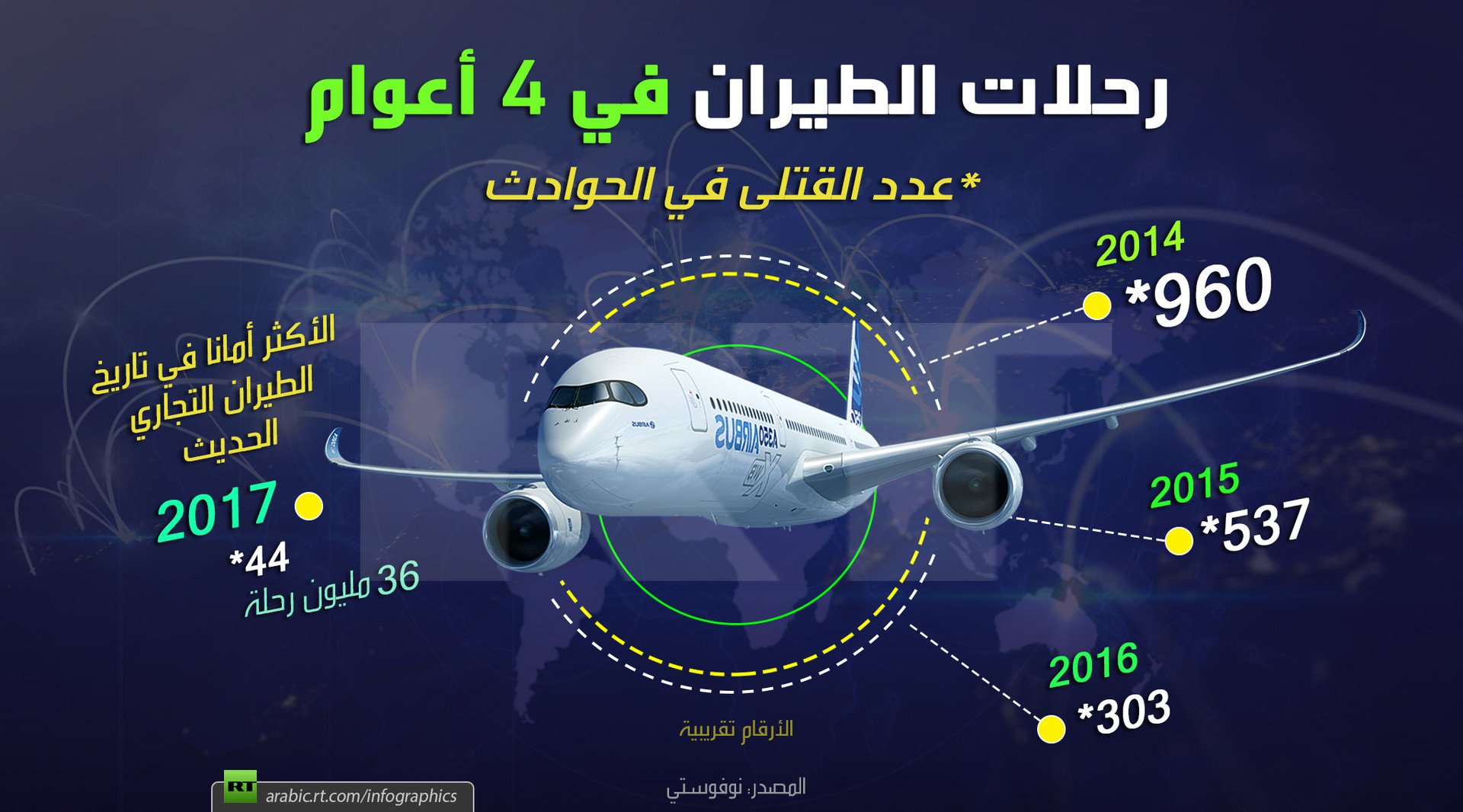 رحلات الطيران في 4 أعوام 