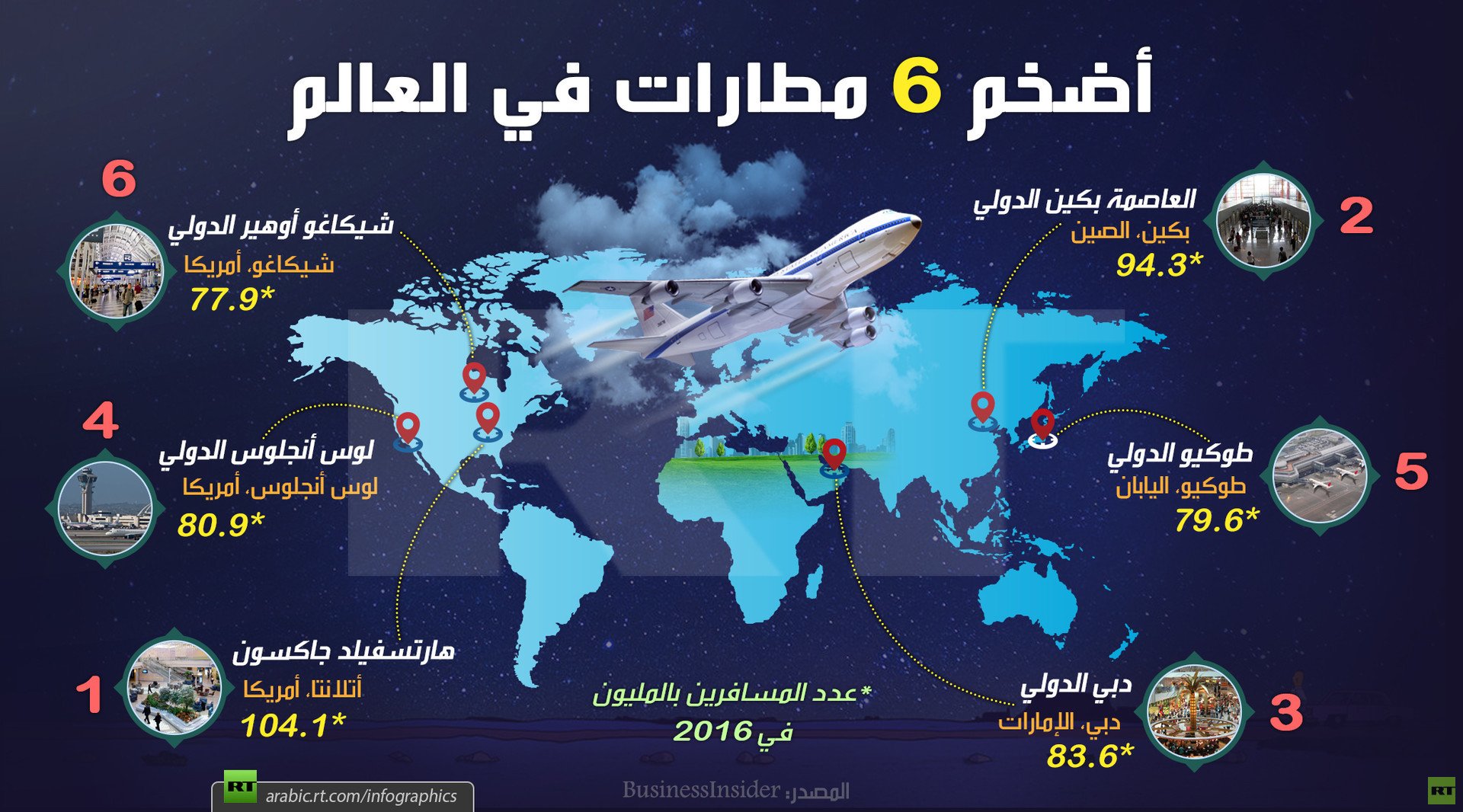 أضخم 6 مطارات في العالم