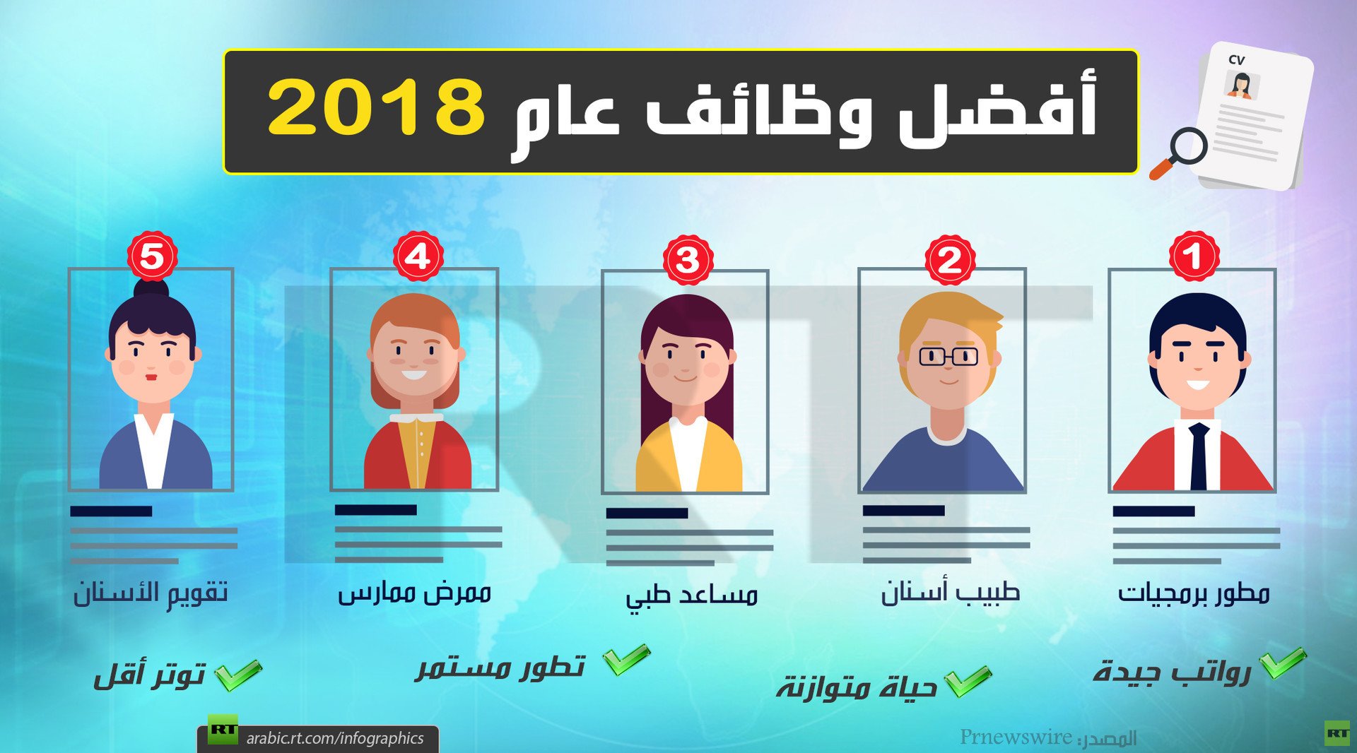 أفضل وظائف عام 2018