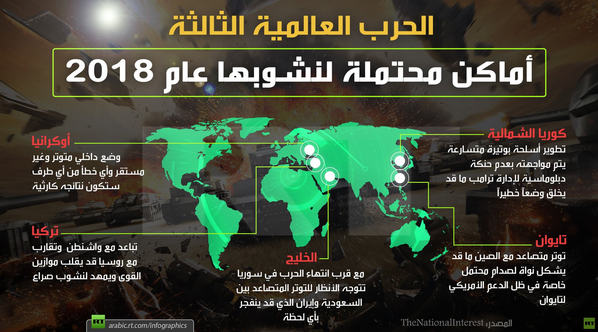 أين قد تنشب الحرب العالمية الثالثة عام 2018؟