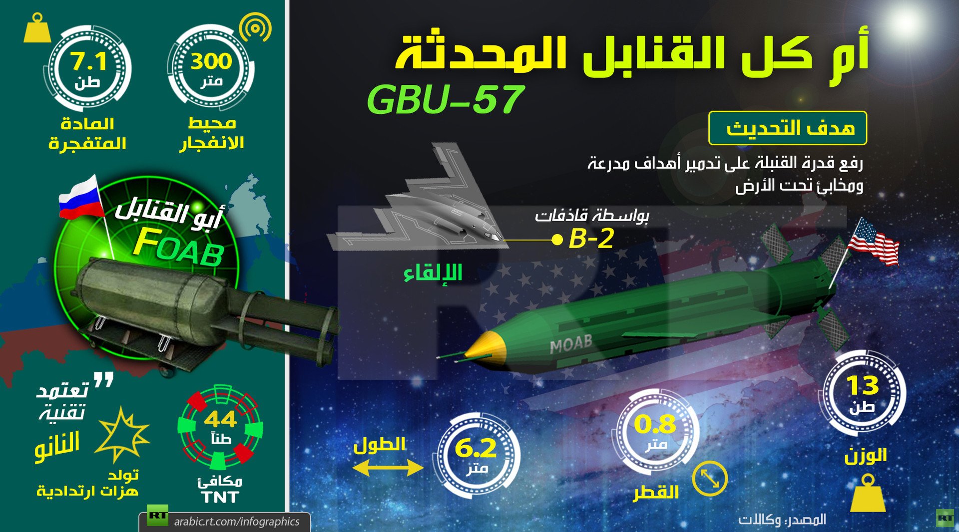أم القنابل المحدثة .. هل تفوقت على أبو القنابل الروسية الأقوى في العالم؟