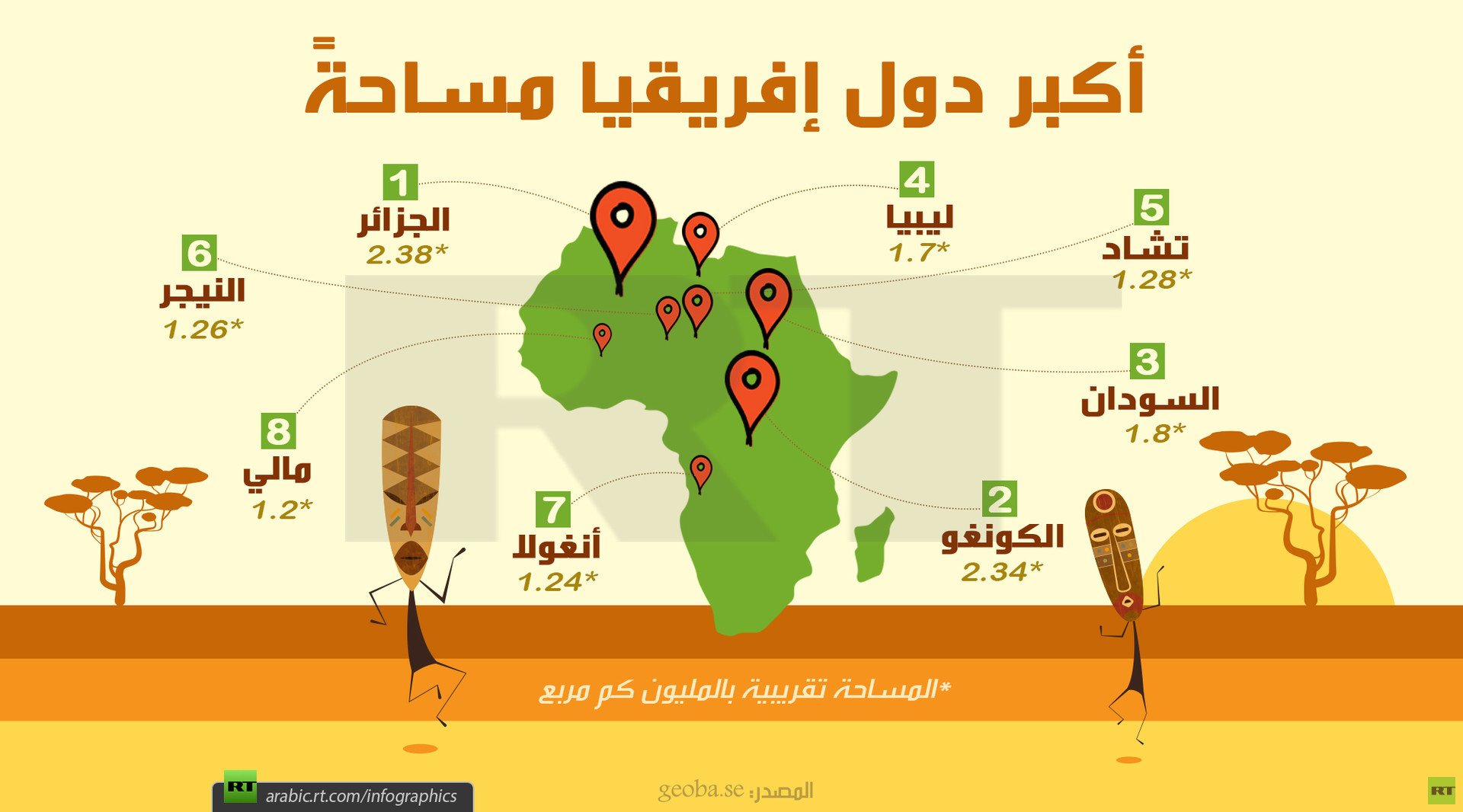 أكبر دول إفريقيا مساحة