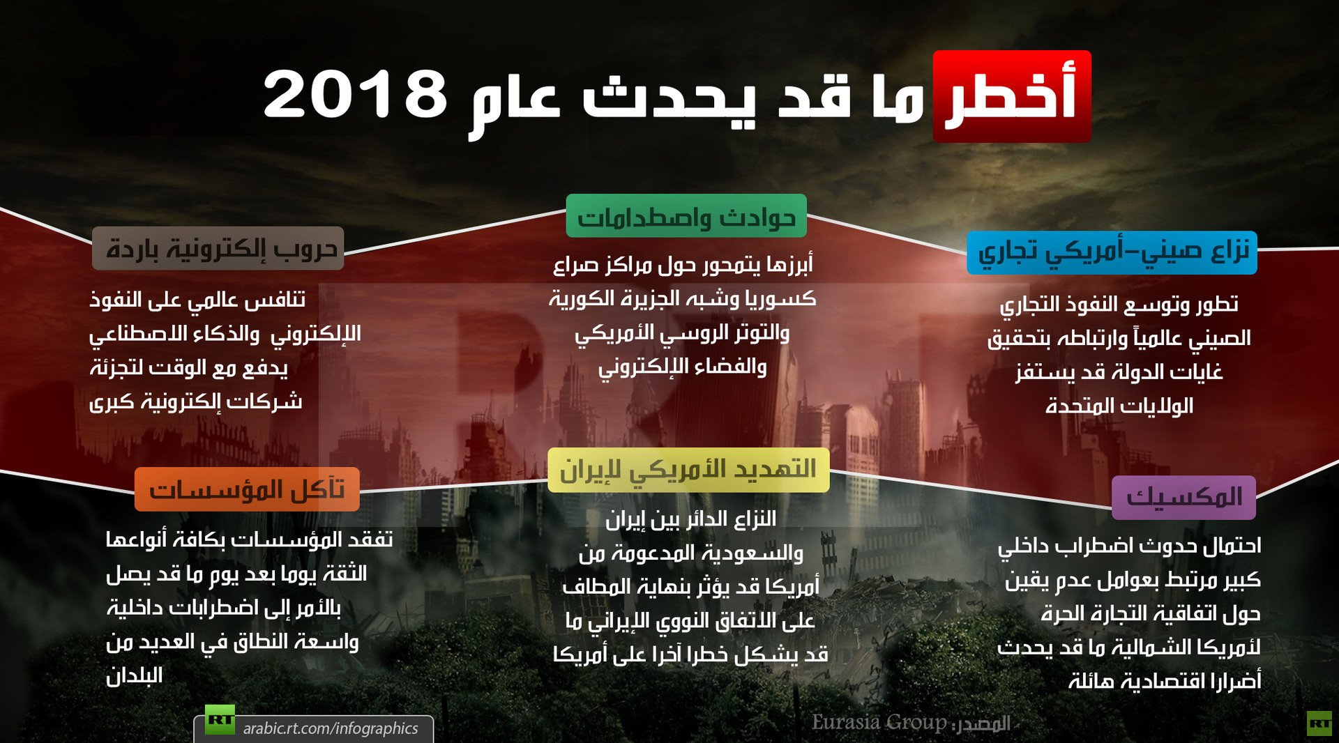 أخطر ما قد يحدث عام 2018